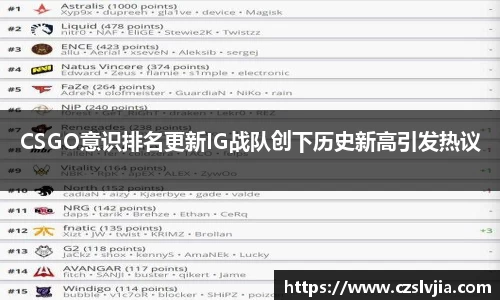 CSGO意识排名更新IG战队创下历史新高引发热议